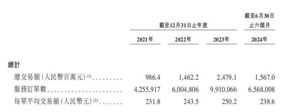 廠商放棄的保外維修市場啄木鳥為什么要去做？
