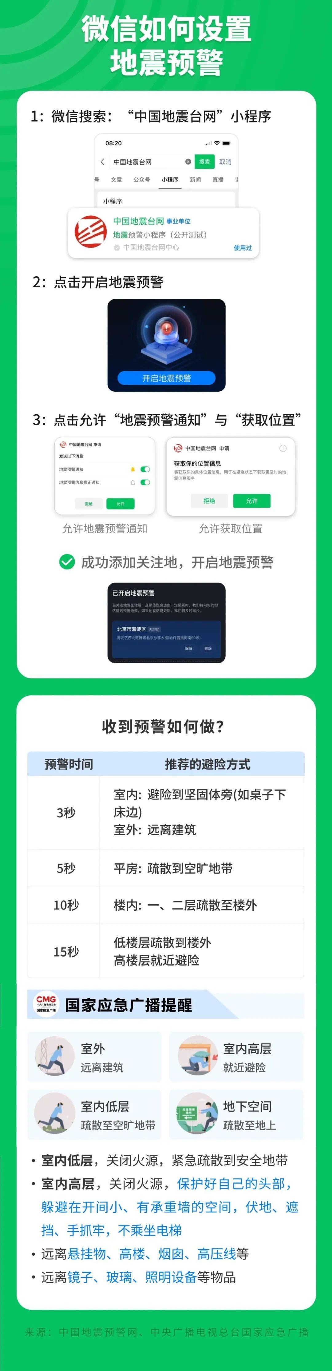 48級！46級！銀川一天發生2次地震近期還會再震嗎？(圖2)