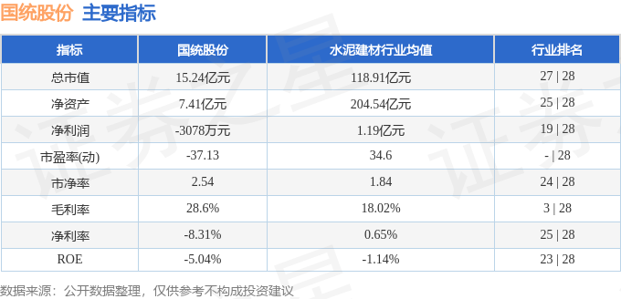 股票行情快報：國統股份（002205）1月9日主力資金凈買入20199萬元(圖2)