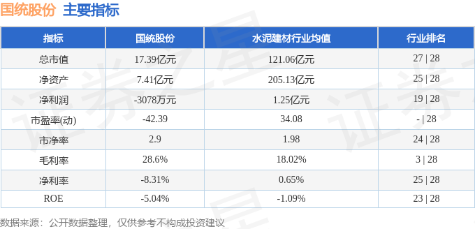 國統股份（002205）2月28日主力資金凈買入111671萬元(圖2)