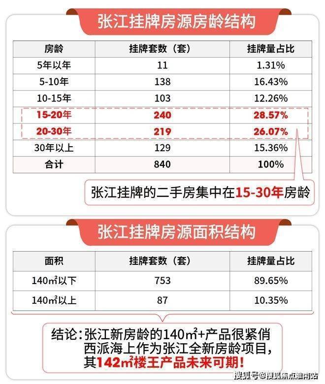 ??樓市熱點@西派海上官方售樓處發布：?西派海上邀請您鑒賞！(圖9)