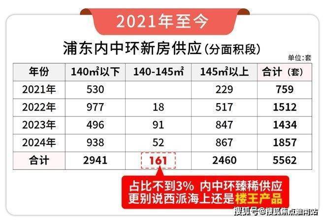 ??樓市熱點@西派海上官方售樓處發布：?西派海上邀請您鑒賞！(圖8)