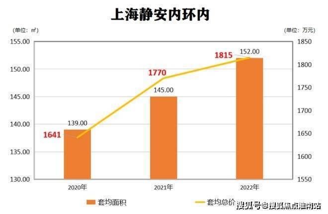 ??樓市熱點@靜安璽樾官方售樓處發布：?靜安璽樾邀請您鑒賞！(圖7)