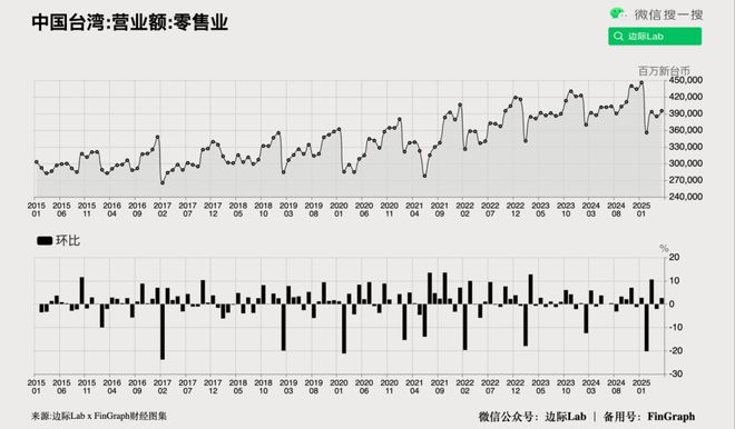中國居民消費的驚天巨變(圖9)