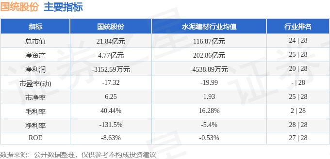 國統股份（002205）6月27日主力資金凈買入359317萬元(圖2)
